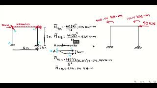 Ej 09 Rigideces Marco hiperestático con asentamiento diferencial analítico