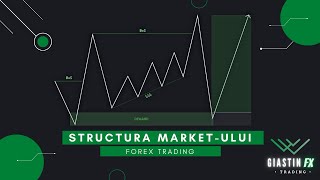 Citeste piata cum trebuie - MARKET STRUCTURE | Trading Institutional SMC