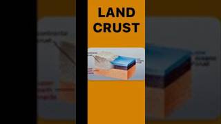 LAND CRUST