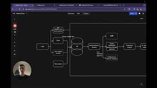 Full stack SaaS project roadmap | Medical Card