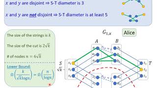 Improved Hardness of Approximation of Diameter in the CONGEST Model