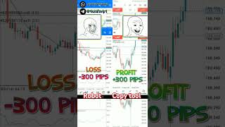 $1500/Week Auto Copy Forex EAs Signals (Reverse) its Accuracy 99%