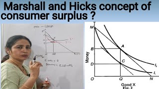 Consumer Surplus| Hicks and Marshal | UGC NET |HTET |HTET |KVS |NVS DSSSB PGT ECONOMICS