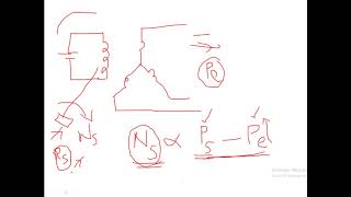 Power system stability -module 6 part 1