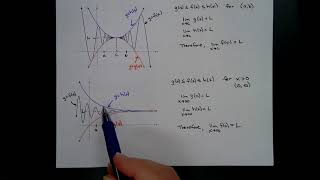 The Squeeze Theorem