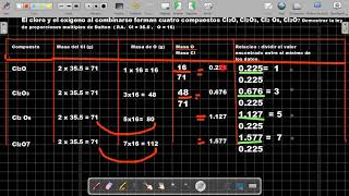 proporciones multiples de dalton