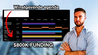 De simpele dagplanning die mij bracht naar $800.000+ in funding (kopieer dit)