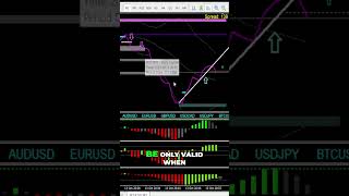 Mastering Trend Lines  Your Ultimate Guide to Trading #trading  #priceaction #trading #trendlines