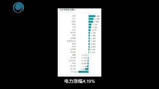 上攻動能明顯不足，市場橫盤震蕩運行, 請大家觀看2024年07月8號至12號越南股市周評