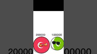 Pakistan vs turkey #countryballs #biggerbetterstronger #edit #subscribe #viral #entertainment