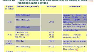 Espectroscopia -   Infravermelho    Aula 2