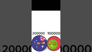 Australia vs Maldives #countryballs #subscribe #countries