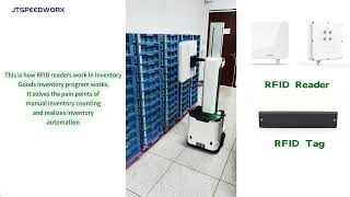 RFID Robot Tested in Inventory Programs.