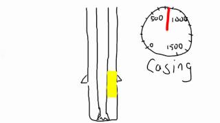 Driller's Method - First Circulation