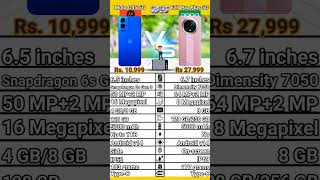 Moto G45 5G VS Oppo F27 Pro Plus 5G. #5gmobile#5gphone#moto5g#oppo5g#moto#oppo#freefire#pubg#new5g#5