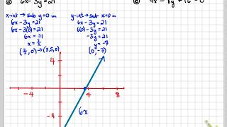 1D 6.3 Graph Using Intercepts