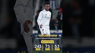 Статистика Віні Джуніора за всю карʼєру в Реалі🇪🇸 #fc25 #football #realmadrid #vinicius