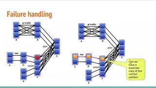 Caching | Course on Apache Spark Core | Lesson 17