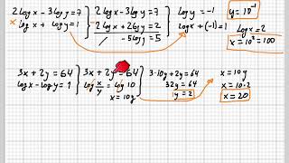 Sistemas de ecuaciones logarítmicas