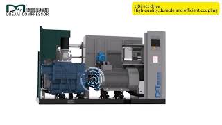 Dream DHV-200Z 3D Model Video-Regular Pressure Two Stage PM VSD Screw Air Compressor