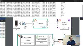 Demonstration on Integrating Blockchain and IPFS with Private Cellular Network