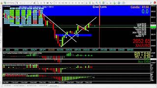 A new b4andafter live trade example on m1 for gold  xauusd. Traders ask for live examples, I deliver