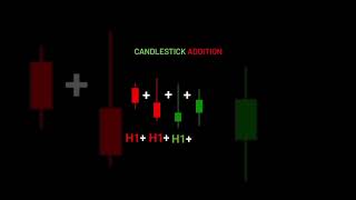 Are you curious to know how each individual time frame is calculated within your trading platform?