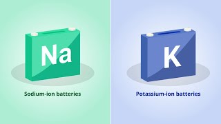 Towards Hard Carbon Electrodes for Sodium- and Potassium-Ion Batteries