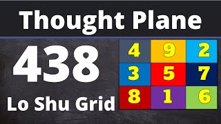 thought plane in lo shu grid numerology | Lo Shu Grid Method by Abhishek bhatnagar