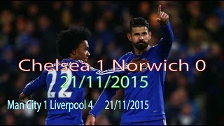 CHELSEA 1 NORWICH 0  21/11/2015 | MAN CITY 1 LIVERPOOL 4 | JAMIE VARDY FOR THE GOLDEN BOOT?