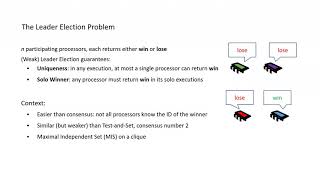 Lower Bounds for Shared-Memory Leader Election under Bounded Write Contention