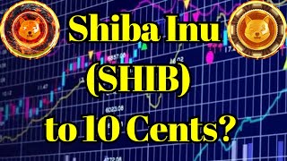 Crypto Hand | Shiba Inu (SHIB) to 10 Cents? Here’s Possible Timeline to Watch Out for