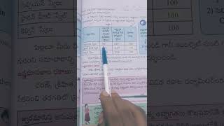 ApNew 7th class General science  types of Temperature scales//most Imp//tet&dsc