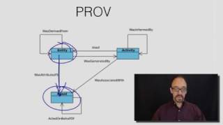 Metadata MOOC 4-11: Provenance