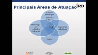 GEORAD: Sistema de gestão de dados de radioatividade no meio ambiente - IRD -GGP 2015