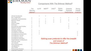 Birkman on Demand with Dave Phillips