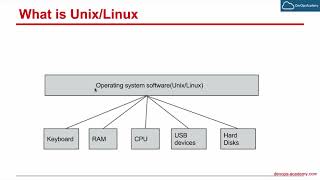 2.1 What is Unix Linux