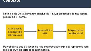 e SPU CONSULTe Sistema de Consulta de Sobreposição a Imóveis da União no estado de Minas Gerais