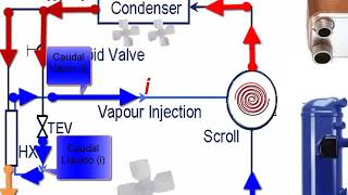 Compresor con Economizador Tipo Scroll con Inyección de vapor en Sistema de Refrigeración