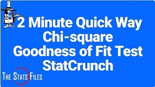 10.2.16 One way table Chi square Goodness of Fit test StatCrunch V2