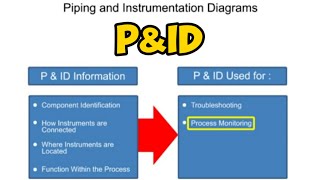 P&ID piping and instrumentation diagrams connections