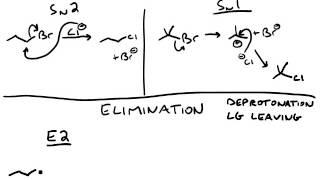 Ch  7   OHV “Drawing the mechanism of SN2, SN1, E2, and E1”