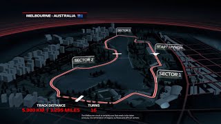 🇦🇺AUSTRALIAN GRAND PRIX | F1 19 | PART 2