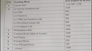 M.Sc nursing college kaise khole PART-4