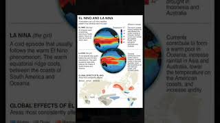 El NINO & LA NINA #geography #upsc #ssc #shorts #bpsc