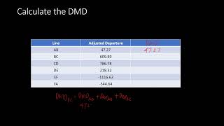 Area Computations - DMD Method