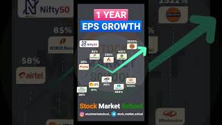 Fastest Growing Stocks in 1 Year | Stocks to Buy in 2022 | Stock Market School | SMS