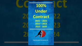 100 % of Clients under Contract