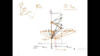 Synchronous motor-Module 4 Part 4