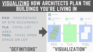 Architecture design: Learn how architects compute their design VISUALLY!